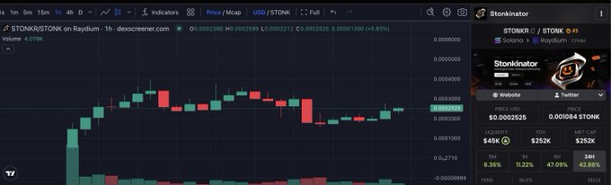 A Dexscreener chart showing STONK/STONK trading pair on Raydium with a price of $0.0002626 and +5.83% change, featuring the Stonkinator token profile.