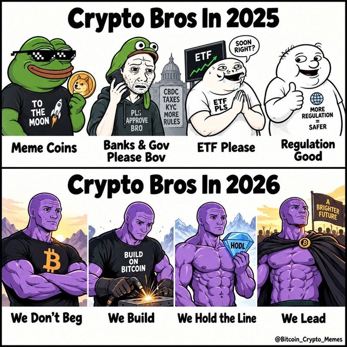 Crypto meme comparing 'Crypto Bros In 2025' (featuring Pepe, Wojak, and the CBOE building) asking for ETF approval and regulation, to 'Crypto Bros In 2026' depicted as muscular purple figures with Bitcoin logos who 'Don't Beg', 'Build', 'Hold the Line', and 'Lead'.