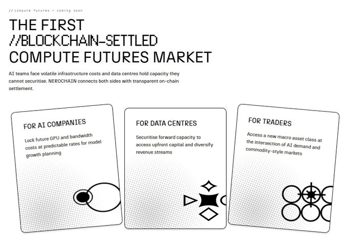 A marketing graphic for NEROCHAIN promotes 'THE FIRST BLOCKCHAIN-SETTLED COMPUTE FUTURES MARKET', detailing benefits for AI companies, data centres, and traders with stylized icons.