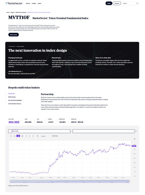 A screenshot of the MarketVector website displays information for the 'MVTT10F' Token Terminal Fundamental Index, featuring a partnership with Token Terminal and a line chart tracking data points.