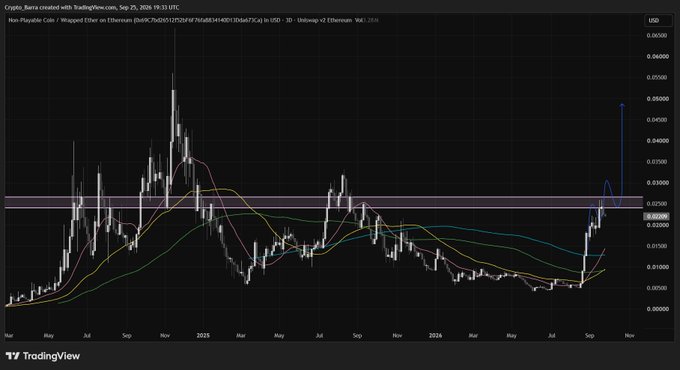 A TradingView weekly chart of the NPC/Wrapped Ether (WETH) pair shows price consolidating near the $0.025 resistance zone, with a blue arrow projecting a potential breakout toward ~$0.05. The chart's sideways structure near resistance aligns with the post's claim that NPC is "consolidating around resistance" and poised to "move fast" once it breaks.