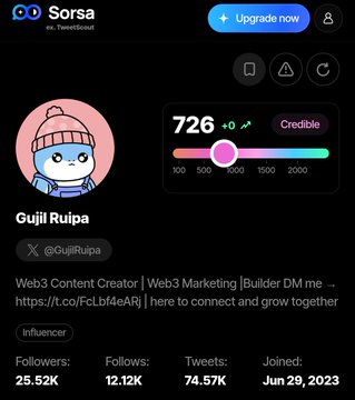 The image displays a social media post showing a person's Twitter account details, such as followers, mentions, and their own tweets. The post also provides information about a user's Sorca Score from May 20, 2013 up until now. The score indicates that the person has gained an impressive number of likes, with an impressive total of 73,527.