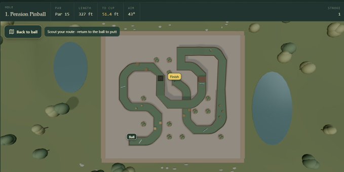A top-down view of a 2D golf game interface showing "Pension Pinball - Par 15" with a maze-like course layout, a golf ball, and a finish area.