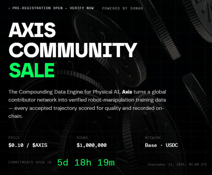 AXIS Community Sale announcement (Powered by Sonar) for a physical AI data engine, priced at $0.10 per $AXIS with a $1,000,000 round on Base-USDC network, commitments opening in 5d 18h 19m.