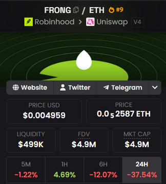 Cryptocurrency price chart for FRONG/ETH token showing $0.004959 price, $499K liquidity, $4.9M market cap, with -1.22% (5M), 4.69% (1H), -12.07% (6H), and -37.54% (24H) performance.