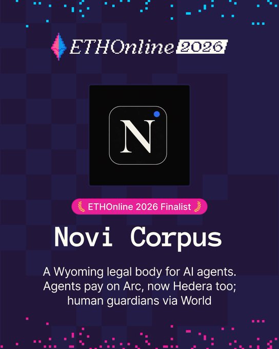 ETHOnline 2026 Finalist announcement card for Novi Corpus, described as 'A Wyoming legal body for AI agents. Agents pay on Arc, now Hedera too; human guardians via World.'
