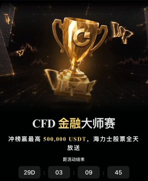 A promotional banner for Gate's "CFD金融大师赛" (CFD Trading Masters Competition) featuring a golden trophy, highlighting a prize pool of up to 500,000 USDT with full Hali tickets, accompanied by a countdown timer showing 29 days, 03 hours, 09 minutes, and 45 seconds remaining. The post emphasizes how experienced traders now focus on global asset allocation rather than individual crypto projects, tying traditional markets like stocks, gold, energy, and forex into a single competition.