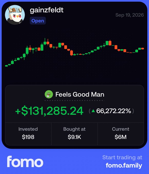 A Fomo trading app screenshot shows a user "gainzfeldt" with a meme coin position called "Feels Good Man" up $131,285.24 (+66,272.22%), having grown a $198 investment to a $6M current value. The image humorously illustrates the post's premise of watching a friend turn $200 into a massive gain overnight.