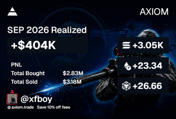 The image shows an Axiom trade dashboard for "@xfboy" displaying September 2026 results with +$404K realized PNL, +3.05K in gains, and $2.83M bought against $3.18M sold. The graphic supports the post's message of a strong $509K monthly haul by highlighting the platform's performance metrics, which ties into the author's note about refining their trading approach on Solana to capture obvious runners.