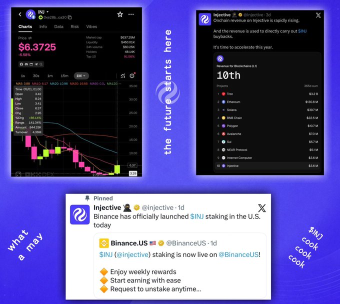 The image is a collage of posts related to injective.com with various descriptions including information about future starts for injective.com like its first official launch, a chart that shows the performance of the company over time, and social media activity such as mentions on twitter and shares.