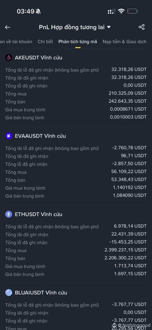 A Vietnamese trading app screenshot showing 'PnL Hợp đồng tương lai' (Futures PnL) with perpetual contract data for AKEUSDT, EVAAUSDT, ETHUSDT, and BLUAUSDT.