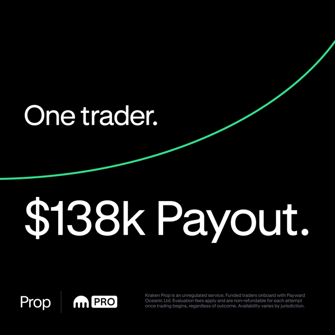 A black promotional graphic featuring a sweeping green upward curve displays the bold white text "One trader." at the top and "$138k Payout." in large lettering below, visually emphasizing the $138,000 payout highlighted in the accompanying post about a Kraken Prop trader who passed the challenge and earned a substantial payout.