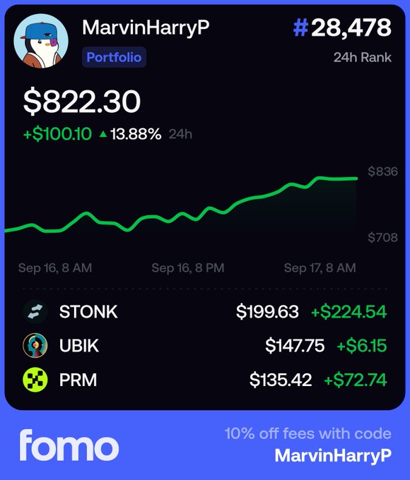 A portfolio screenshot from FOMO showing user 'MarvinHarryP' ranked #28,478 with $822.30 (+$100.10, 13.88%) in 24h, displaying holdings in STONK, UBIK, and PRM.