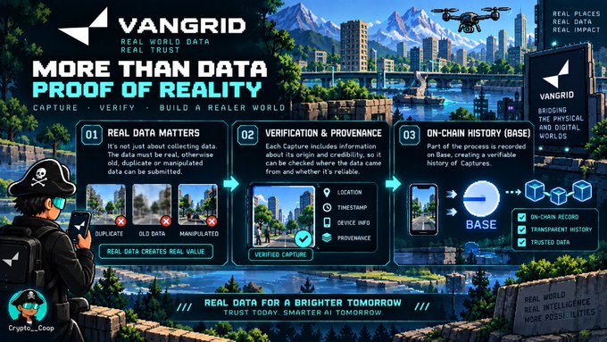 An infographic titled 'VANGRID - MORE THAN DATA, PROOF OF REALITY' illustrates real-world data capture, verification, and on-chain history using a Base blockchain process.