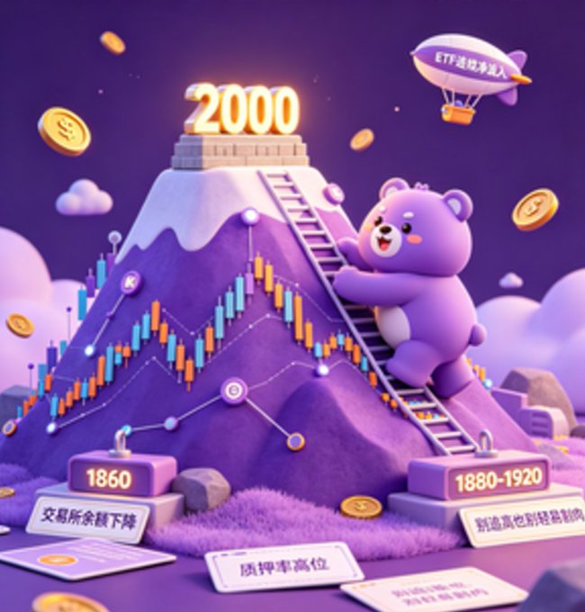 A 3D cartoon-style financial graphic featuring a purple bear climbing a ladder up a mountain marked "2000," overlaid with stock chart candlesticks, floating gold coins, and blocks labeled "1860" and "1880-1920" with Chinese text.