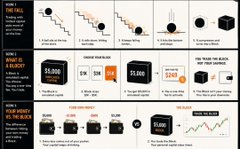 A multi-panel infographic details an investment portfolio's performance, showing figures like '$1,000' and '$3,866' alongside charts and images of an NVIDIA H100 GPU.