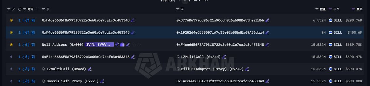 A blockchain transaction record showing multiple transfers from 0xF4ce...3348 to various addresses within the past hour, with notable amounts including 6.532M and 9M BILL tokens, as well as interactions involving Null Address, LZMultiCall, and Gnosis Safe Proxy (0x72F), displaying the $BILL token distribution described in the post.
