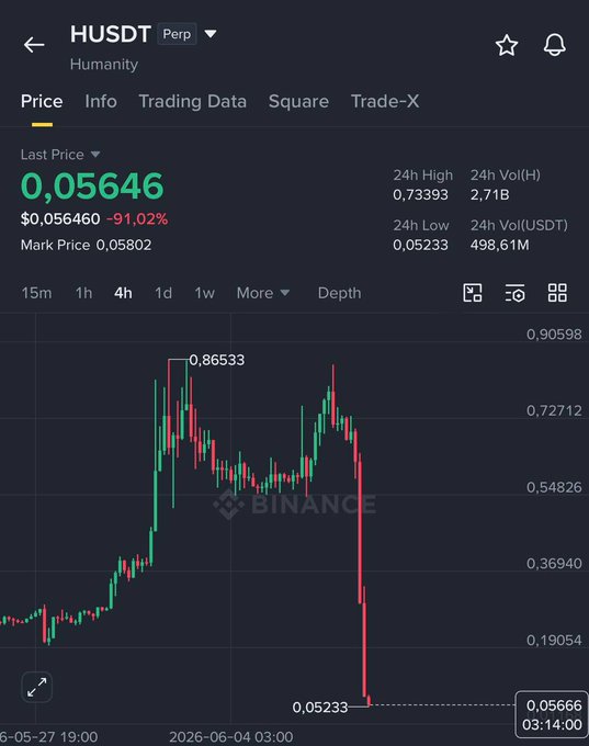 The image shows a computer screen displaying a detailed chart about an exchange happening on the HUSDT platform. The fluctuations of the price are clearly depicted, with red lines indicating gains or losses over time. The context of the chart suggests that this is not a real hack or theft; it appears to be a staged event for educational purposes. The website used in the chart seems to have an issue related to multisig protection, and there is no evidence of insider drama or other typical security threats. This scenario is more likely a demonstration of how price charts work on HUSDT's platform rather than real-time market events.