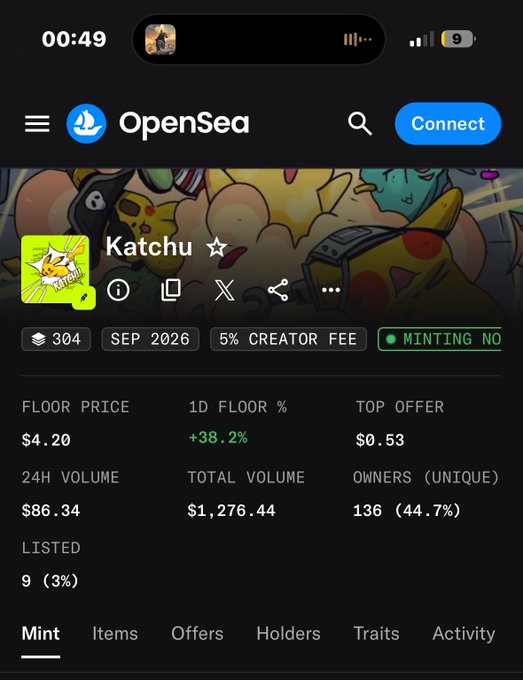 An OpenSea mobile app screenshot showing the 'Katchu' NFT collection with a floor price of $4.20, 24H volume of $86.34, and 136 unique owners (44.7%).