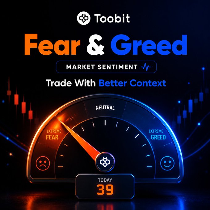 Toobit's Fear & Greed Index gauge displays a market sentiment score of 39 ("Today"), with the needle pointing toward the orange "Extreme Fear" zone on the left, complementing the post's message about gaining better trading context through real-time sentiment data.