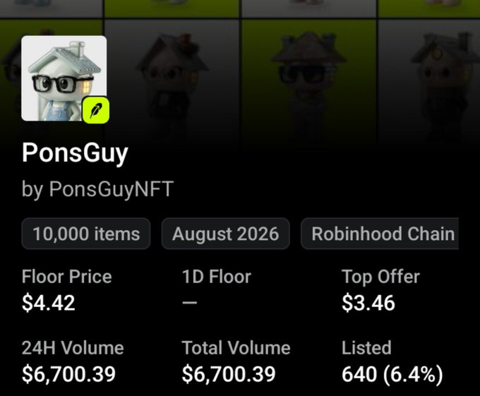 An NFT collection page for 'PonsGuy' by PonsGuyNFT on Robinhood Chain with 10,000 items, showing a floor price of $4.42 and 24H volume of $6,700.39.