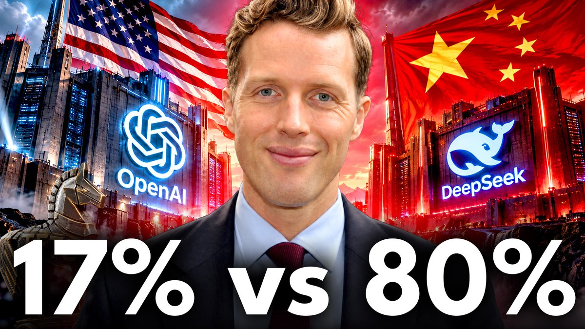 A man stands between the U.S. and Chinese flags, with OpenAI and DeepSeek logos flanking him against city backdrops, while bold text reads "17% vs 80%" highlighting the stark disparity in AI progress between the two nations—illustrating the post's theme of contrasting narratives around American AI stagnation versus Chinese AI advancement.