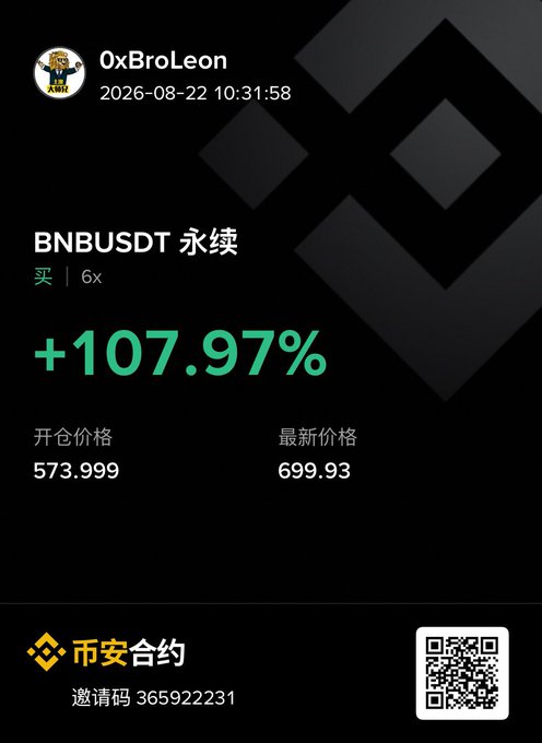 A Binance futures trading screenshot showing a profitable BNBUSDT perpetual long position with 6x leverage, opened at 573.999 and currently at 699.93, yielding a +107.97% gain for user "OxBroLeon," serving as visual proof of the casino-like profits mentioned in the post. The image promotes Binance Futures with an invitation code (365922231) and QR code.