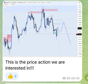 A Telegram channel screenshot showing an Ethereum/U.S. Dollar chart (ETH/USD) with the caption "This is the price action we are interested in!!" alongside a post boasting about "INSANE ACCURACY ON ETH" and directing viewers to a Telegram group for trade calls.