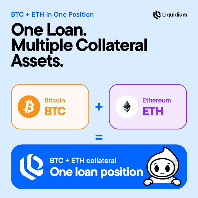 A Liquidium promotional graphic titled "BTC + ETH in One Position" with the headline "One Loan. Multiple Collateral Assets." showing Bitcoin and Ethereum icons combining into a single loan position, with the Liquidium logo and mascot.