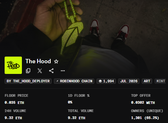 A screenshot of an NFT collection page for 'The Hood' shows a person holding a glowing green pendant, with stats including a floor price of 0.035 ETH and 1,301 unique owners.