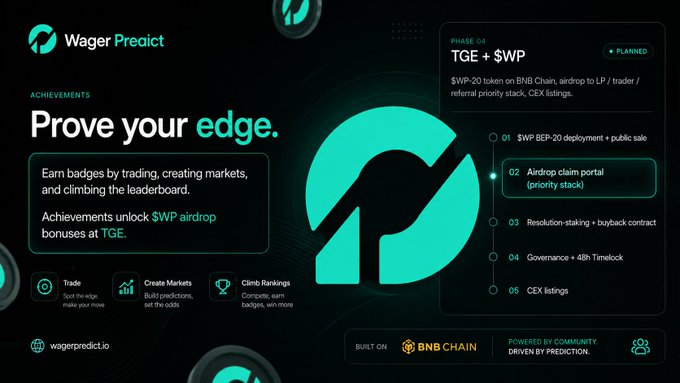 The image is a promotional graphic for Wager Predict, featuring their teal logo and the tagline "Prove your edge," highlighting achievements such as earning badges through trading and creating markets to unlock a $WP airdrop. It also outlines a five-phase roadmap for the TGE and $WP token, including BEP-20 deployment, airdrop claims, resolution staking, governance, and CEX listings on BNB Chain.