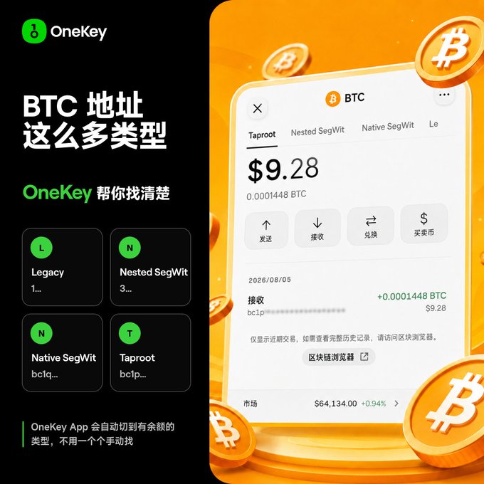 An advertisement for OneKey explaining the different types of BTC addresses (Legacy, Nested SegWit, Native SegWit, Taproot), showing a balance of $9.28 and BTC coins in the background.