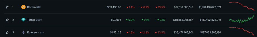 The image shows a website display with a long horizontal line of Bitcoin, Ripple, and Litecoin data below a green bar. The Bitcoin information is at the top left of the display, followed by Ripple and then Litecoin on the right side. Above this visual hierarchy, there are two posts discussing cryptocurrency market trends and fluctuations.