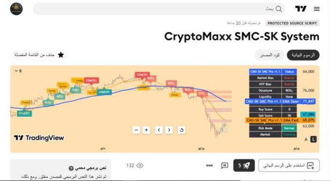 افلاق إلاقة على المتداول بشارات العشوائية. المؤشر يجمع بين منهجية: Smart Money Concepts - Crypto Maxx SMC-SK System.