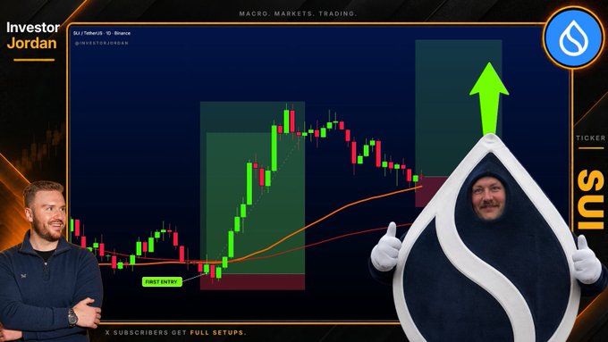 A promotional image for 'Investor Jordan' showing a candlestick graph for $DJI/USDT with a green upward arrow, featuring a person in a Sui (SUI) mascot costume giving a thumbs-up.