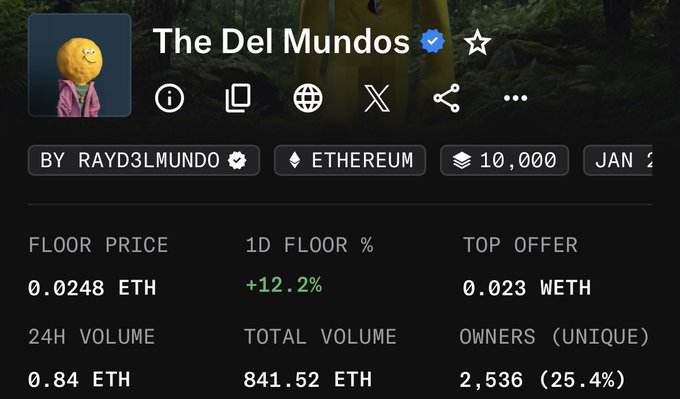 This image displays an NFT collection page for "The Del Mundos" on what appears to be OpenSea, showing key stats: a floor price of 0.0248 ETH (+12.2% in 1D), top offer of 0.023 WETH, 24H volume of 0.84 ETH, and 2,536 unique owners (25.4%).

The post's caption "Been quiet for a while. Just saying though." suggests the author is hinting at something significant, possibly teasing a return or imminent announcement related to their NFT project after a period of inactivity.