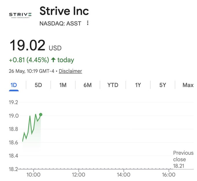 The image shows a graph with the title "Strive Inc. NASDAQ Q&A" at the top, and the x-axis labeled as "Date". The y-axis has numbers ranging from 0 to 1, indicating the value of the stock on that day. The graph displays the stock price for Strive Inc., which is currently at $19.02 US Dollars (USD). The post also mentions that the stock price was back above $19.04 USD earlier today and that it's been trading below $19.04 since May 19th, 2019.