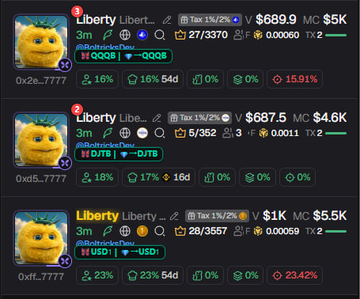 The image displays a cryptocurrency tracking interface showing three "Liberty" meme coin listings with bullish yellow character icons, featuring tickers such as $QQQB, $DJTB, and $USD1, along with market data including prices ($1, $1K, $689.9), volume metrics, and percentage changes (15.91%, 23.42%). The interface showcases the Tech Melon Tax Plugin's card labeling feature with Twitter notes placed next to each token's information, demonstrating the plugin's customizable display options as described in the accompanying update post.