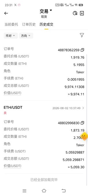 A Binance trading history screenshot showing two completed ETH/USDT sell orders at 1,919.76 and 1,873.19 USDT, totaling roughly 7.89 ETH sold for about 15,033 USDT, which illustrates the user's frustration with selling ETH early and missing the lower rebound to 1828 before bouncing back.