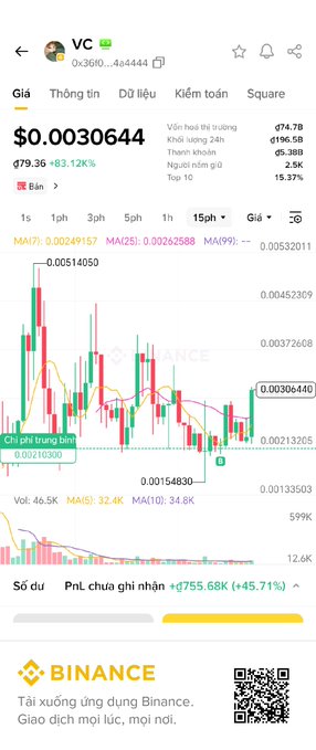 A Binance trading chart screenshot showing token 'VC' with price $0.0030644, up 83.12%, displaying candlestick chart on a 15-minute timeframe with various technical indicators (MA7, MA25, MA99).
