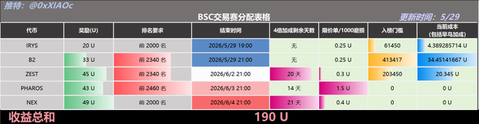 The image shows a table with various numbers and text written across it. The numbers range from 0 to 9, while the text includes Chinese characters that are not entirely clear. The numbers seem to be random or scattered throughout the table without any specific pattern. The image does not provide enough information about what these numbers might represent in relation to the post's content.