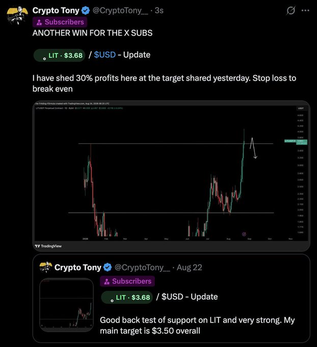 Crypto Tony celebrates a 30% profit on $LIT for his X subscribers, sharing a TradingView screenshot where LIT reached the $3.50 target with the suggestion to move stop loss to break even, following his earlier August 22 call highlighting strong support.
