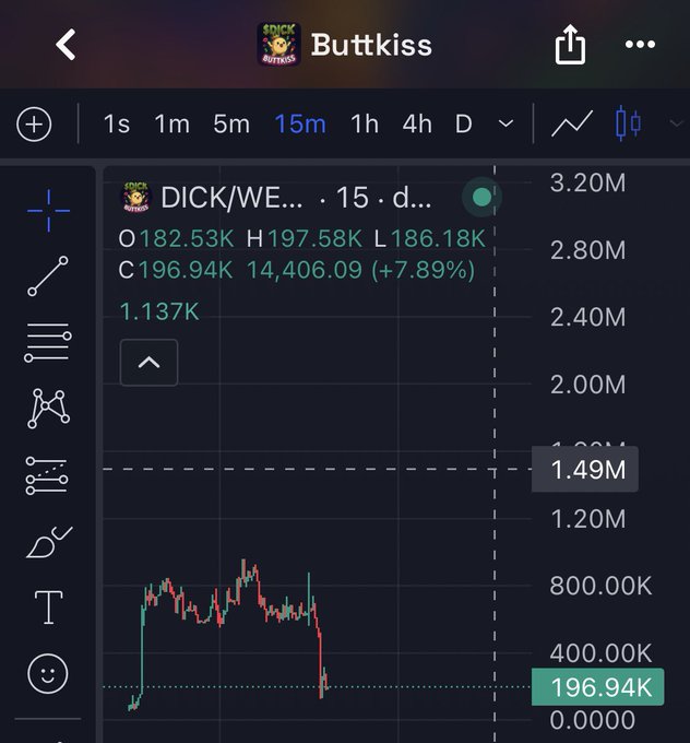 A mobile chart shows the $DICK token, trading at 196.94K with a 7.89% gain and volume of 1.137K on a 15-minute timeframe. The chart displays a recent sharp dip near the bottom before a recovery, illustrating the "fakeout before new highs" mentioned in the post about holding $DICK.
