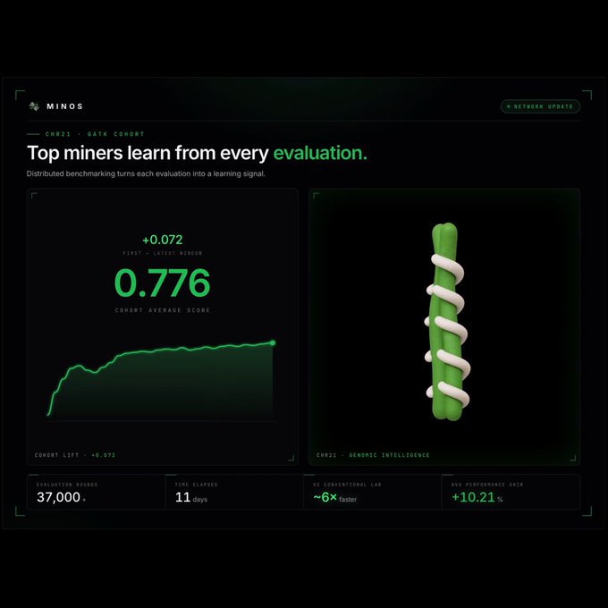 The image shows a computer screen displaying information about variant calling and mining software. The screen features a chart that tracks the number of evaluations performed each day for $TAO SN107. It shows that there have been 37,072 evaluations so far in 11 days. Additionally, it includes various other details related to the mining process and its performance.