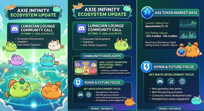 A graphic displaying an 'Axie Infinity Ecosystem Update' with information about a 'Lunacian Lounge Community Call' on October 13, 2026, and 'AXS Token Market Data'.