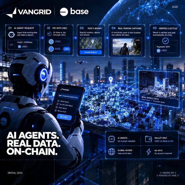 A VANGRID powered by base promotional graphic with 'AI AGENTS. REAL DATA. ON-CHAIN.' tagline shows a 5-step process for AI agent spatial data requests with USDC payments.