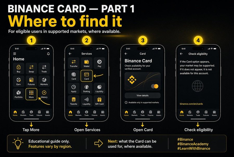 Binance Academy tutorial titled 'BINANCE CARD — PART 1: Where to find it,' showing a 4-step smartphone navigation guide: Tap More, Open Services, Open Card, and Check eligibility.