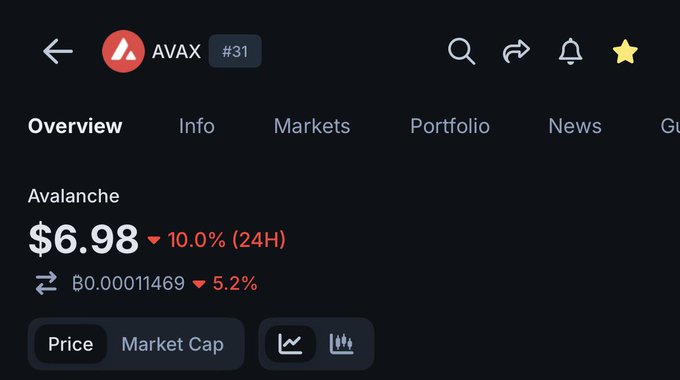 The image shows a page from a trading platform that has an overlay of a coin, likely Avax, displayed above some buttons with the text "Overview" written at the top. The post features a caption discussing the features and utility of the coin for various communities on social media platforms such as Twitter and Facebook, but it also mentions a price action, which could indicate possible negative aspects of using this particular coin or currency.