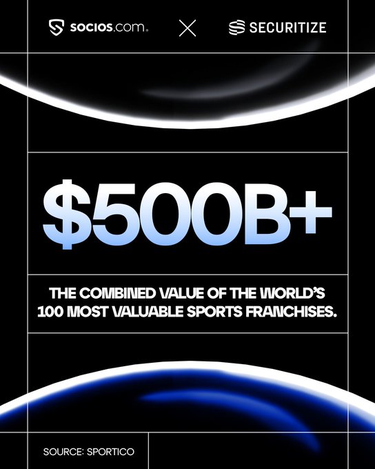 The image, co-branded by socios.com and Securitize, highlights the "$500B+" combined value of the world's 100 most valuable sports franchises (sourced from Sportico), visually supporting the post's announcement about bringing this multi-hundred-billion-dollar sports equity market onchain through tokenization.