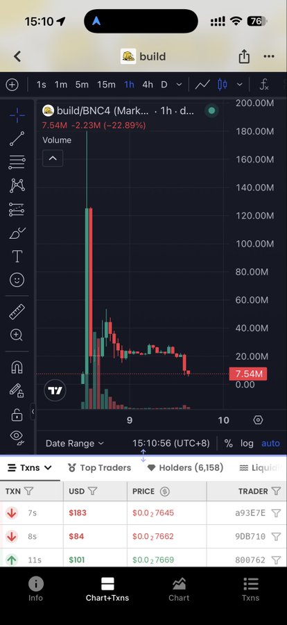 A cryptocurrency trading chart on a mobile app showing 'build/BNC4' with a significant price drop of -22.89% to 7.54M, displaying candlestick patterns and recent transactions in USD.
